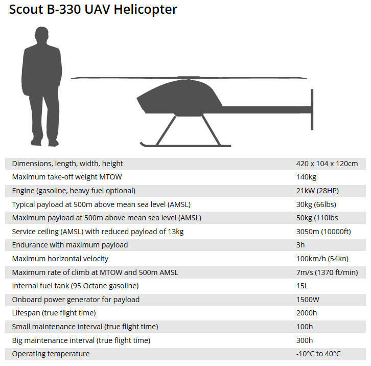 Nos 2 patrouilleurs seront-ils équipés d'un drone volant ? - Page 2 Aerosc10