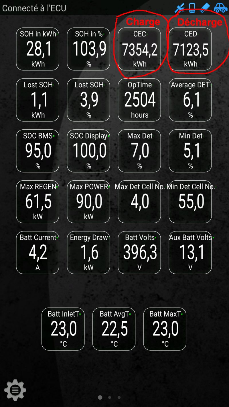 147 km parcourus avec 0% de batterie, qui dit mieux ? :D Bms10