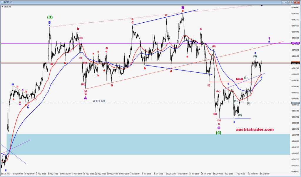 DAX - Chartanalysen - Seite 6 Dax_1510