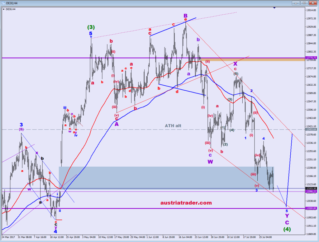 DAX - Chartanalysen - Seite 6 Dax_3110