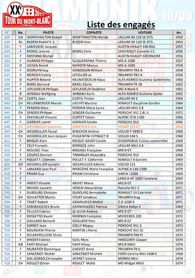 TOUR du MONT BLANC 2017 Liste_10