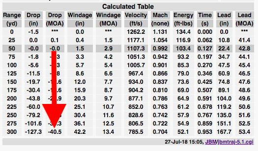 Tables balistiques et leurs termes - Page 2