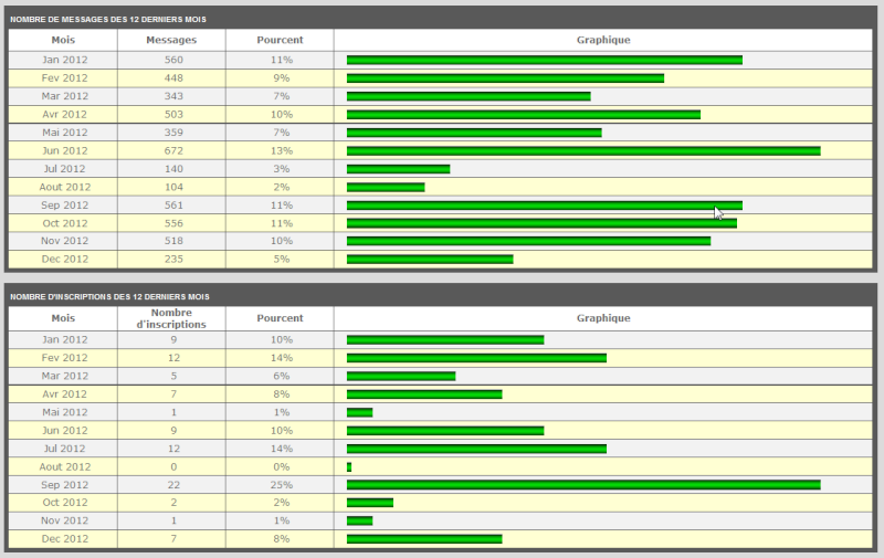 Les stats du fofo... Stats_13