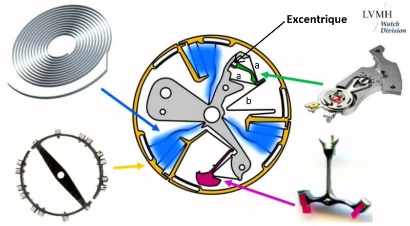 Pourquoi la nouvelle Zenith Defy Lab est géniale ? Billet - Page 5 Raquet10