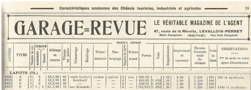 LAFITTE Cyclecar - Page 4 Autoca12