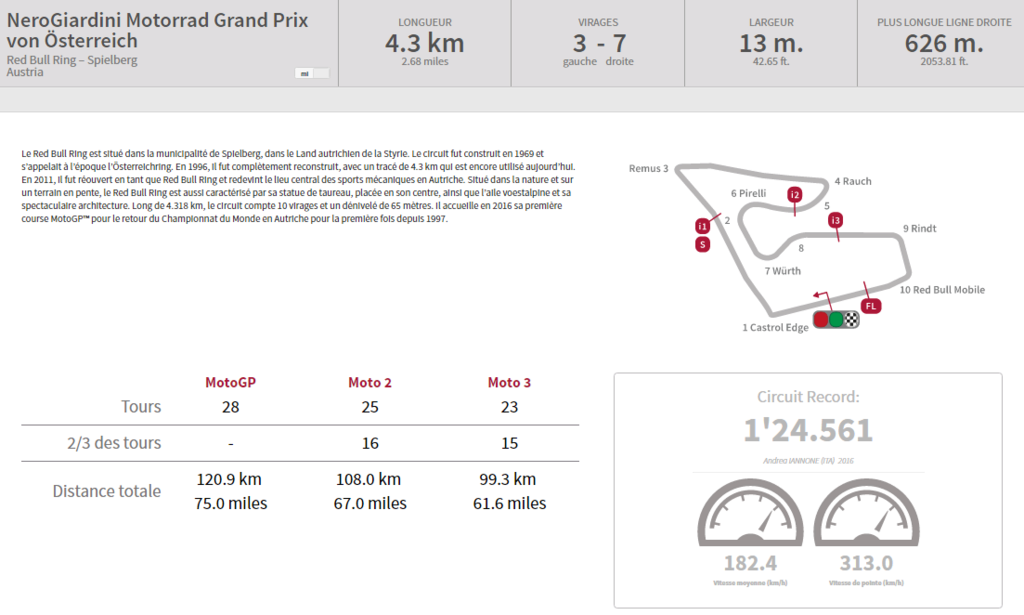 Dimanche 13 août - MotoGp - Grand Prix NeroGiardini d'Autriche - RedBull Ring _ Spielberg Captur17