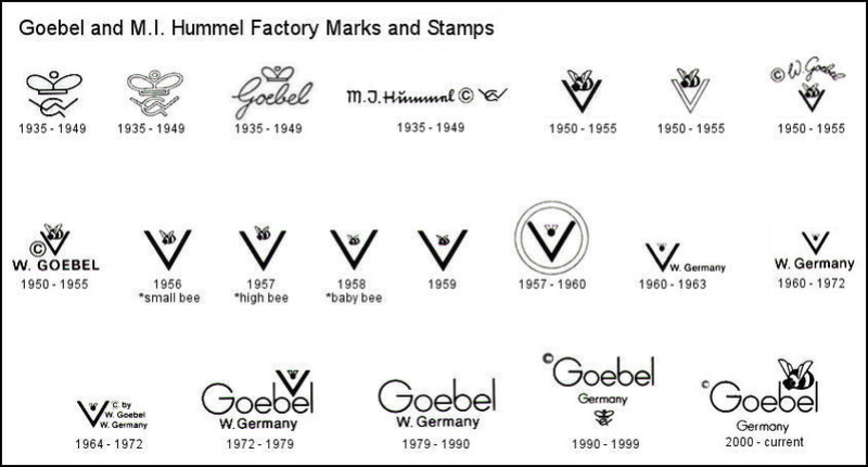 sujets en porcelaine Goebel et Hummel Goebel10