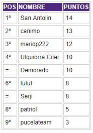 Porra 2017-2018. Ganadora: Patriol Clasif14