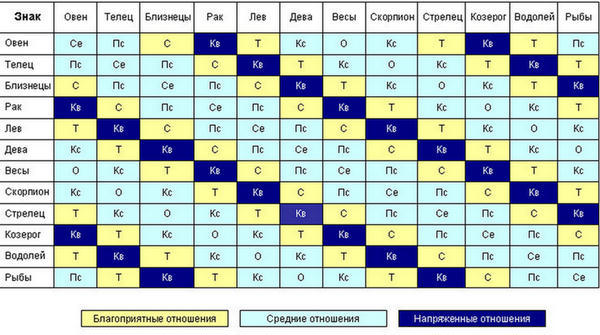 Астрология - Страница 2 Sinast10