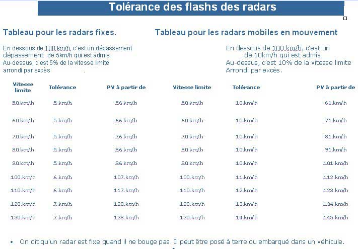 Le prix des prunes .... 2009-010