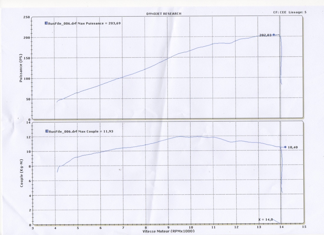 S1000RR 2016 piste/route  Img16010