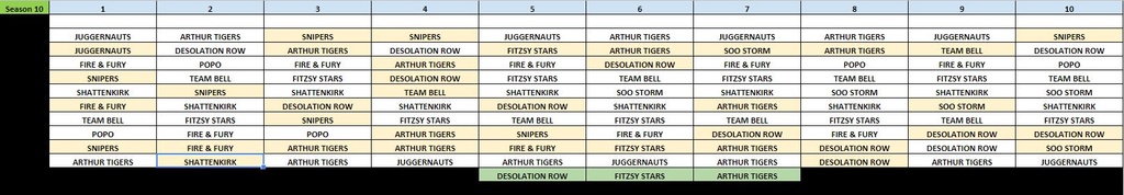 Official 'Slow Draft' Order - Season 10 2017sn10