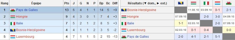 Euro 2011 [Qualifications Under 21] Sans_t10