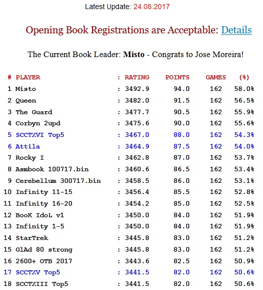 SCCT XVII Book Tour Tour21