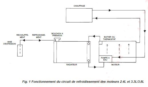 refroidissement et chauffage Circui10