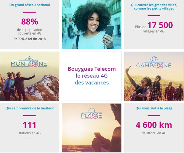 Carte SIM gratuite + 10Go de data pour tester la 4G de Bouygues Telecom cet été 4gyty10