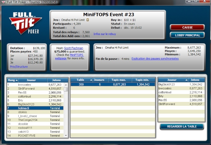 ftop 23 omaha 10r 4800 joueurs....7ème Samedi10