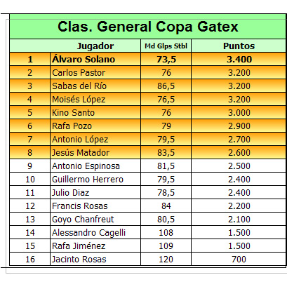 CLASIFICACIÓN Clasif17