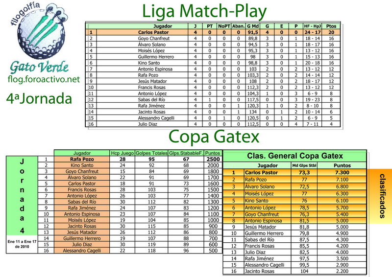 CLASIFICACIÓN Clasif21