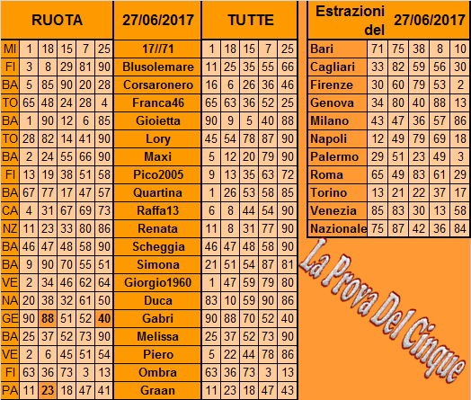 **La Prova Del 5**Del 29 Giugno Previs12