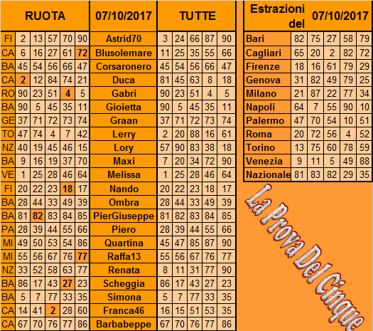 **La ProvaDel 5**Del 10 Ottobre Previs27