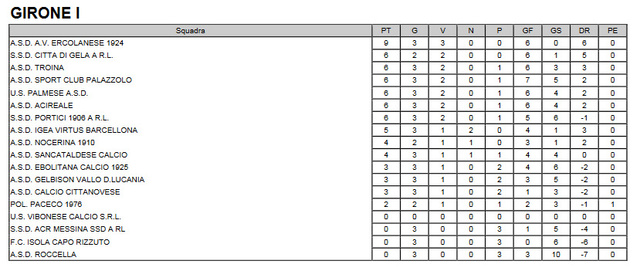 Campionato 4°giornata: Ebolitana - SANCATALDESE 1-1   Classi10