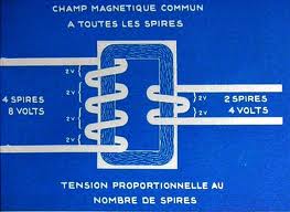 Panneau solaire + gaz = autonomie? Images13