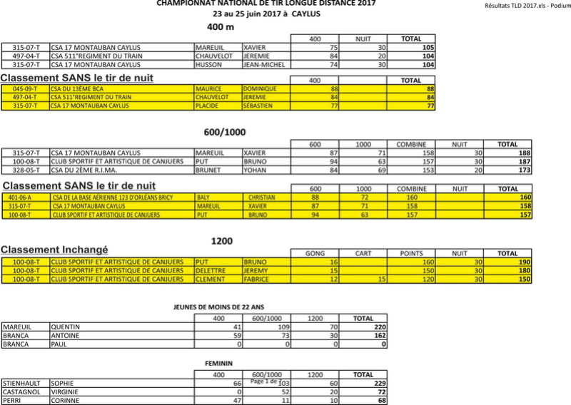 2e Championnat National FCD de TLD 23,24 et 25 juin 2017 - Page 7 Classe10