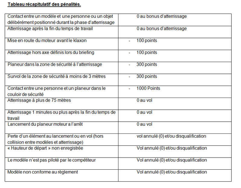 CONCOURS DE SELECTION F5J THOUARS 23/24 SEPTEMBRE - Page 5 Image_20