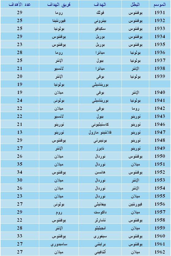 القادة الكبار Oouu110