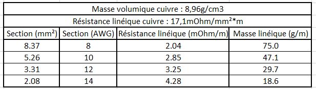 Densité / masse volumique des materiaux Cuivre10