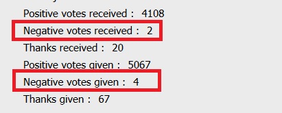 Remove Negative Votes From Statistics Untitl10