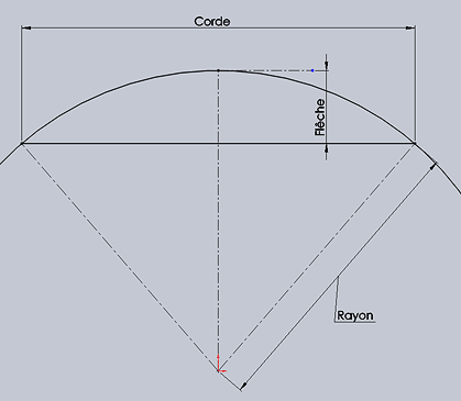 Calcul Rayon-Flêche-corde d'un arc