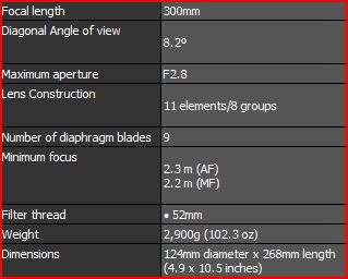 Nikon launches revised 300mm F/2.8 VRII lens Captur11