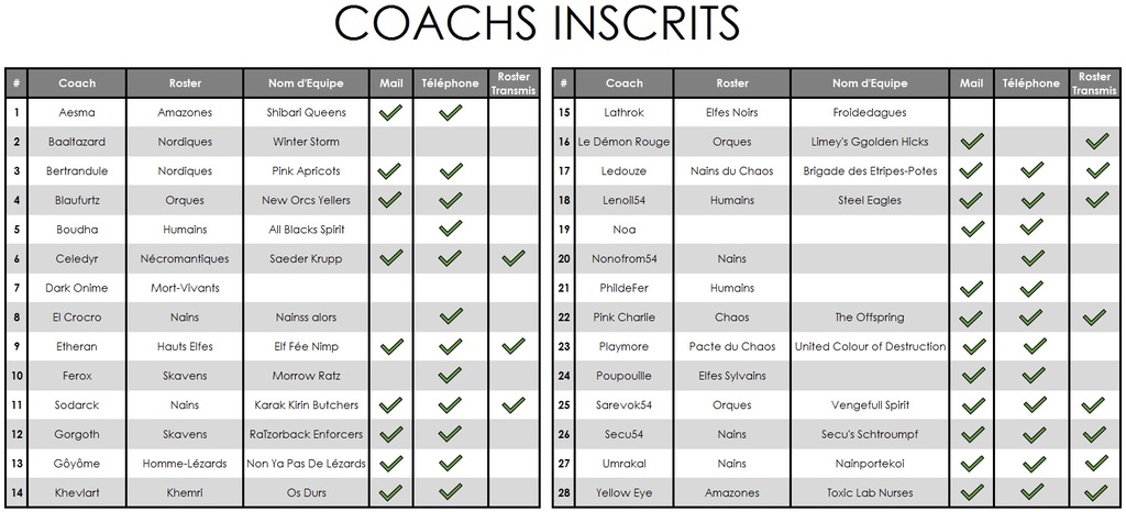 LBBL 10 : SAISON 2017-2018 - Page 6 Coachs13