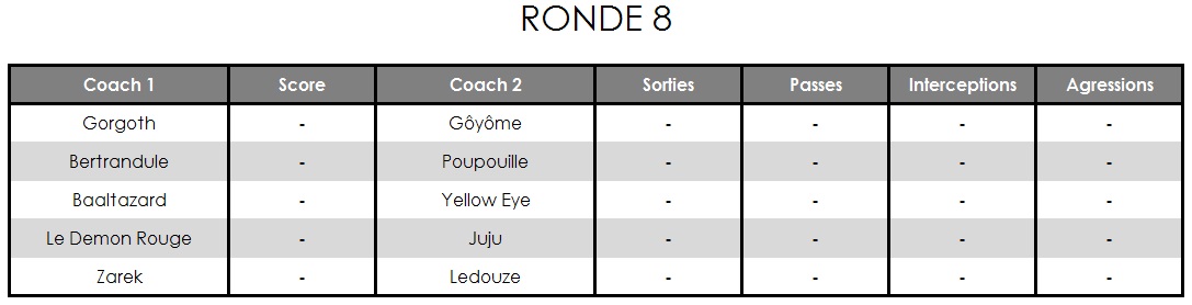 [RONDE 8]PRISE DE RENDEZ-VOUS, RÉSULTATS ET DISCUSSION Ronde_36