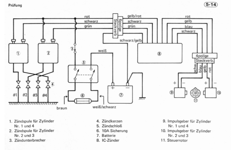 redémarrage ZR400F 1983 - Page 2 Pruf10