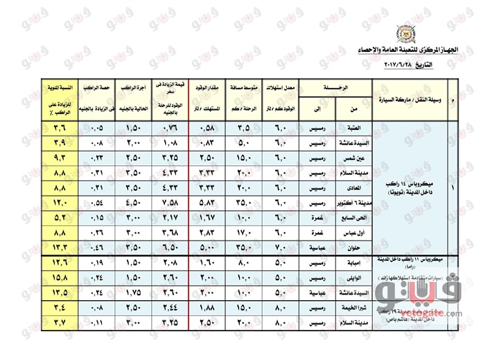 ننشر الزيادة فى تعريفة سيارات الأجرة " تاكسى و مكيروباص و أتوبيسات" داخل المدن والمحافظات و خارجها الرسمية من 30-6-2017 85110