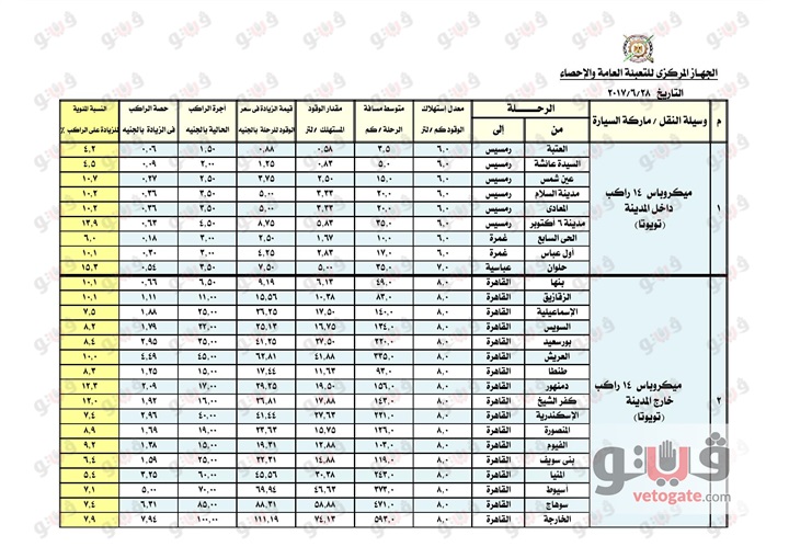 ننشر الزيادة فى تعريفة سيارات الأجرة " تاكسى و مكيروباص و أتوبيسات" داخل المدن والمحافظات و خارجها الرسمية من 30-6-2017 85810