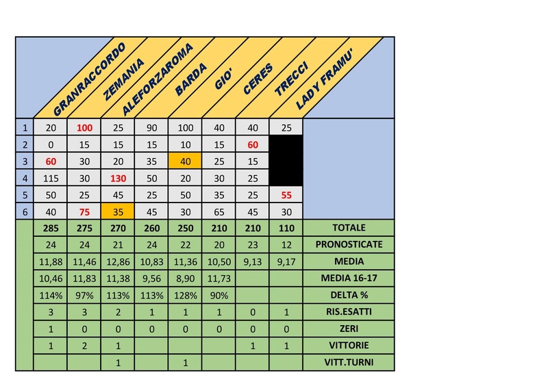 CLASSIFICA II TURNO Classi11