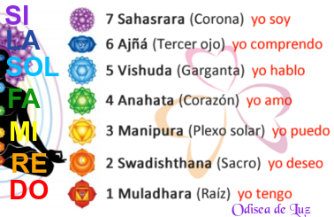 Chakras Chakra10