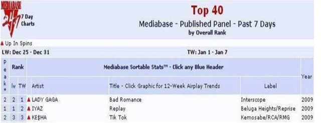 AYUDANOS A PEDIR POR BAD ROMANCE EN MEDIA BASE POP ! Imagen26