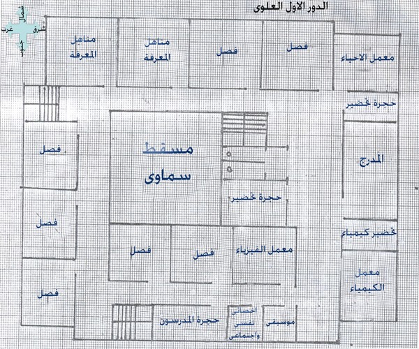 رسم كروكى للمدرسة (مسقط رأسى) Pououu10