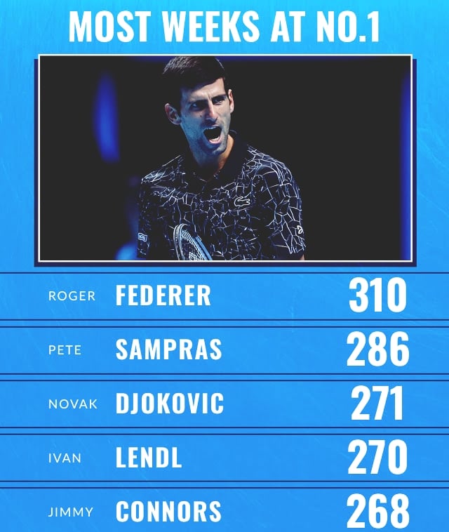 Novak Djokovic - 6 - Page 64 70968911