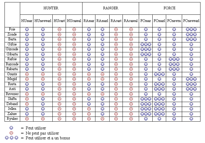 Sorts et explications Tablea10