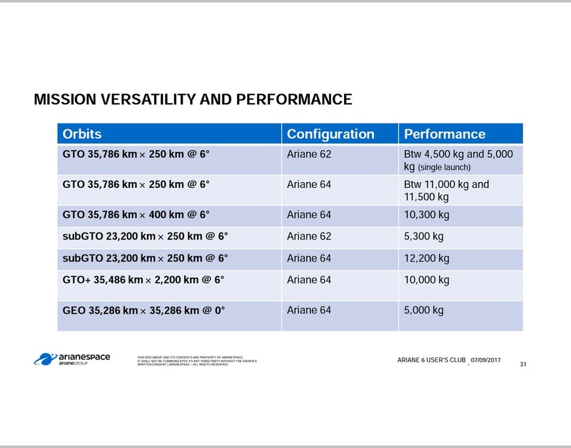 Ariane 6 (2/4) - Page 38 Djxz5v10