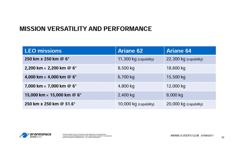 Ariane 6 (2/4) - Page 38 Djxz7q10