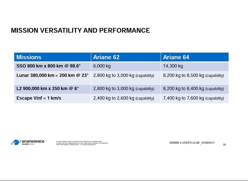 Ariane 6 (2/4) - Page 38 Djxz8i10
