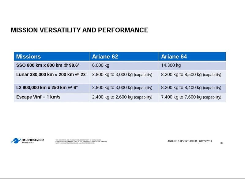 Ariane 6 (2/4) - Page 38 Djxz8i10