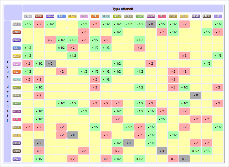 [Notion stratégique] Tableau des types 13858110